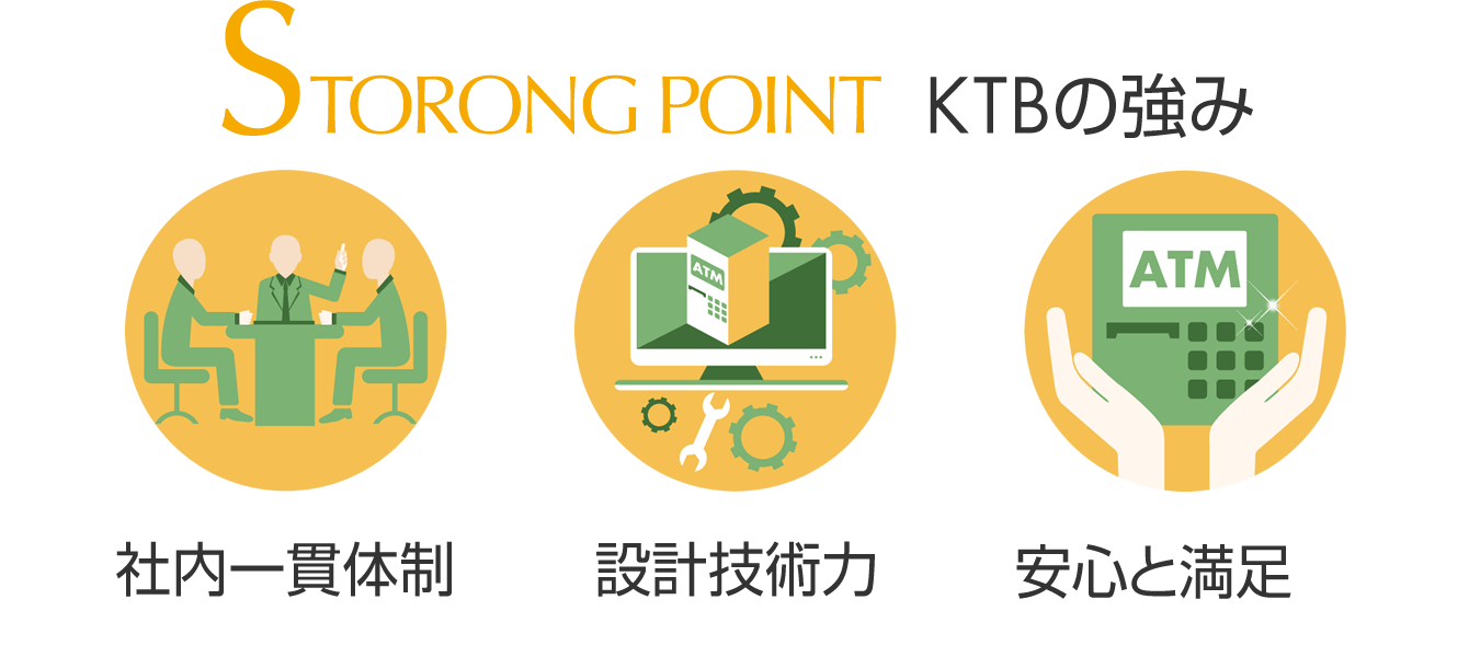 株式会社KTBの強みは、「社内一貫体制」「設計技術力」「安心と満足」です。
