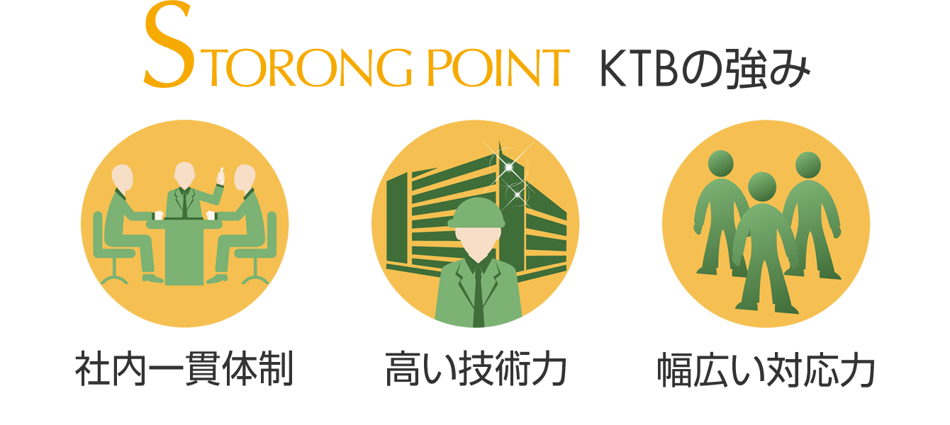 株式会社KTBの強みは、「社内一貫体制」「高い技術力」「幅広い対応力」です。